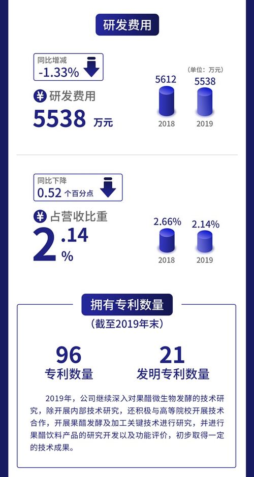 一图读懂天地壹号 醋饮料行业领军企业去年营收突破25.85亿元，互联网销售助力高增长