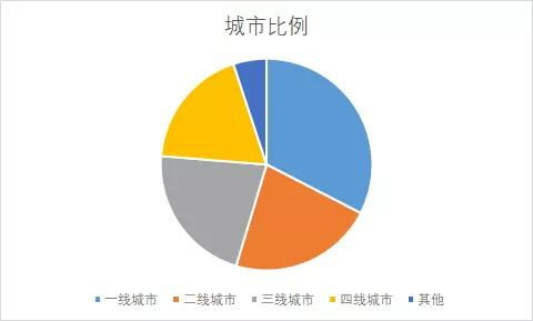 互联网时代的日化用品B2B平台 机遇与挑战并存
