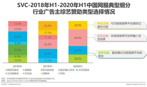 2020上半年中国互联网服务典型细分行业广告主营销策略研究报告