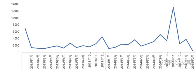 母婴用品销售数据可视化 洞察市场趋势与消费者行为